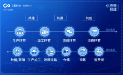 IOST啟動(dòng)“航母計(jì)劃”，艾鷗科技開放商業(yè)化服務(wù)，科技中介服務(wù)迎新格局