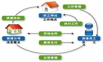 新手入門指南 如何開設(shè)勞務(wù)公司及詳細(xì)費用解析