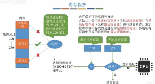 計算機(jī)操作系統(tǒng)王道考研筆記（二） 應(yīng)用軟件服務(wù)解析