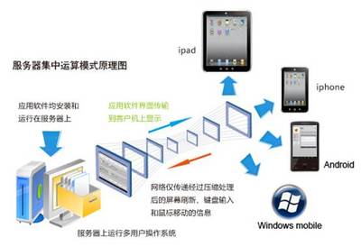 手把手教你在計算機(jī)上安裝系統(tǒng)服務(wù)軟件