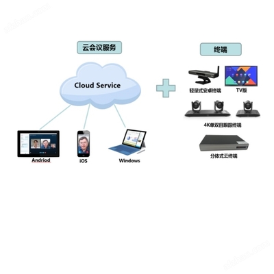 iDS-65VT0020-S/S 構(gòu)建高效可靠的計算機(jī)系統(tǒng)服務(wù)體系