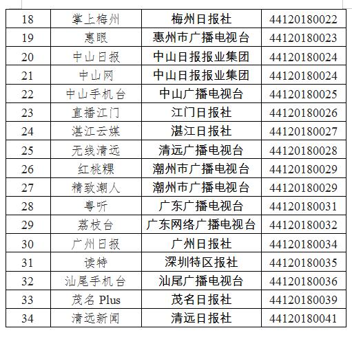 廣東省互聯網新聞信息服務單位許可信息概覽（截至2018年12月29日）