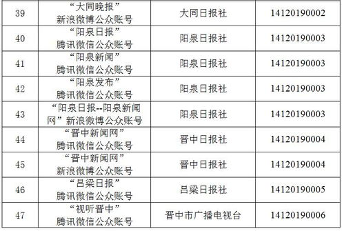 山西新增兩家互聯網新聞信息服務許可單位，行業監管持續深化