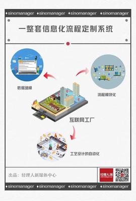 逆勢增長至高50% 定制家居行業“增速王”的底氣何在？