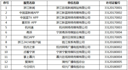 浙江新增16家互聯網新聞信息服務單位，行業規范發展邁出新步伐